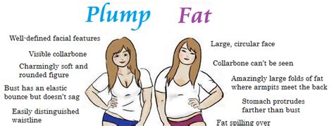 plump tits|Whats the difference between buxom, plump and thicc ...